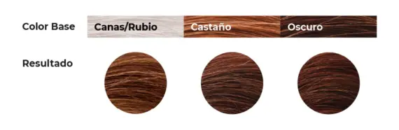 Tinte vegetal Chroma para tonos castaños que neutraliza el naranja