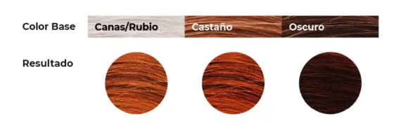 Chroma Tinte Vegetal con Henna para tonos cobres y rojizos